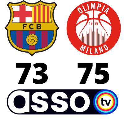 Scopri di più sull'articolo BARCELLONA – OLIMPIA MILANO 73-75; MILANO STENDE IL BARCA.