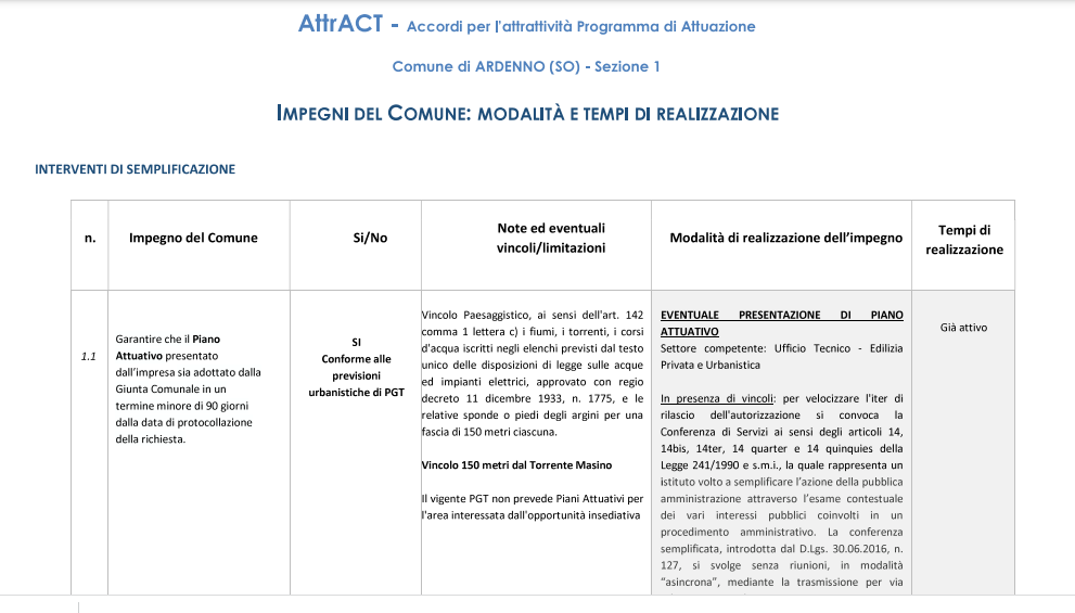 Scopri di più sull'articolo ARDENNO: OPPORTUNITA’ DI INVESTIMENTO CON REGIONE LOMBARDIA
