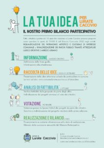 Scopri di più sull'articolo LURATE CACCIVIO: BILANCIO PARTECIPATIVO – RACCOLTA DELLE IDEE