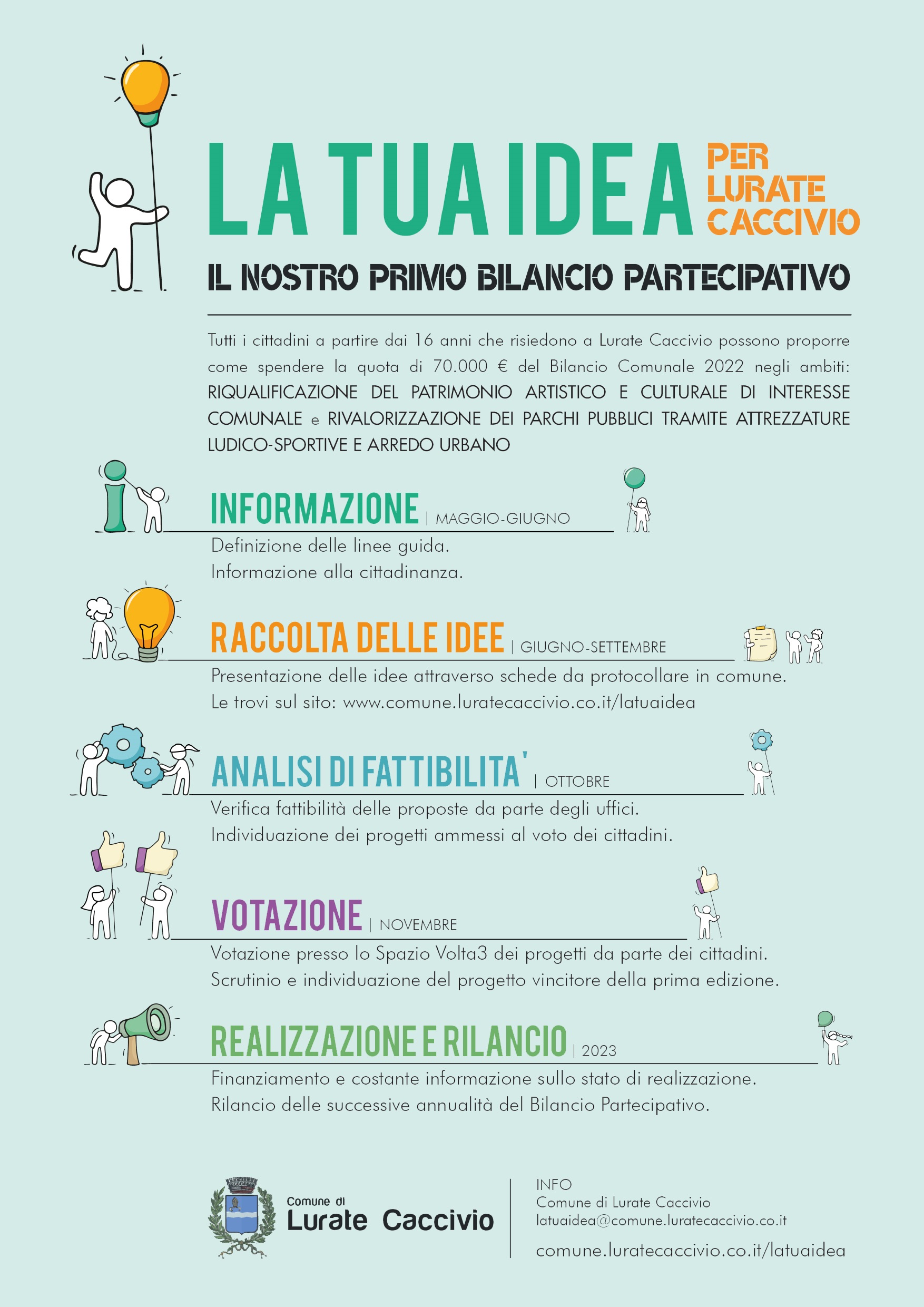 Scopri di più sull'articolo LURATE CACCIVIO: BILANCIO PARTECIPATIVO – RACCOLTA DELLE IDEE