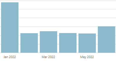 Scopri di più sull'articolo ASSO WEB TV: GIUGNO MESE DA NUOVO RECORD DI VISUALIZZAZIONI
