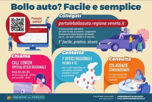 Scopri di più sull'articolo VENEZIA: Nuova gestione della tassa automobilistica veneta