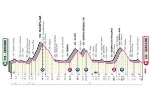 Scopri di più sull'articolo Domenica 21 maggio arriva a Bergamo il Giro d’Italia