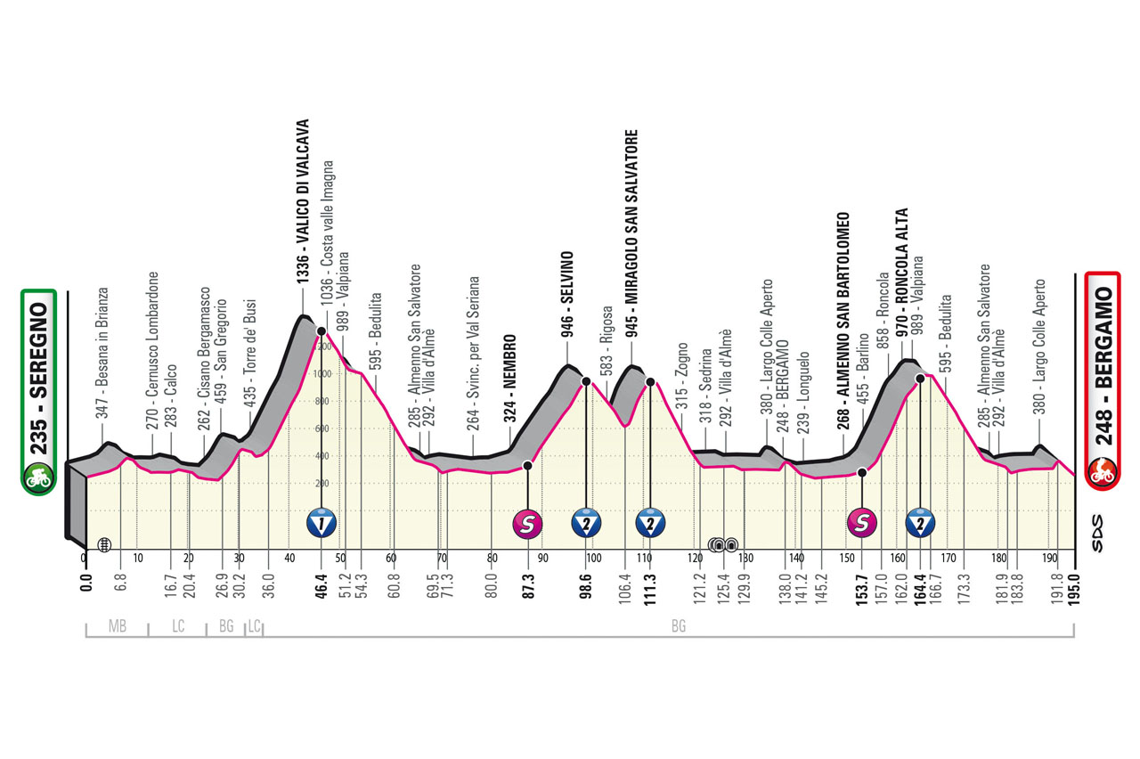 Al momento stai visualizzando Domenica 21 maggio arriva a Bergamo il Giro d’Italia
