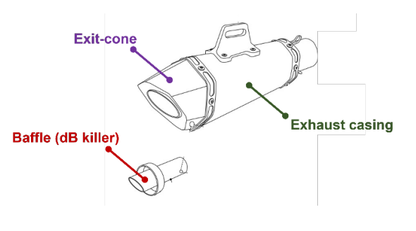 Al momento stai visualizzando RUMORE MOTO, ANCMA: LINEE GUIDA SULLE NORME ANTIMANOMISSIONE DEI SILENZIATORI AFTERMARKET