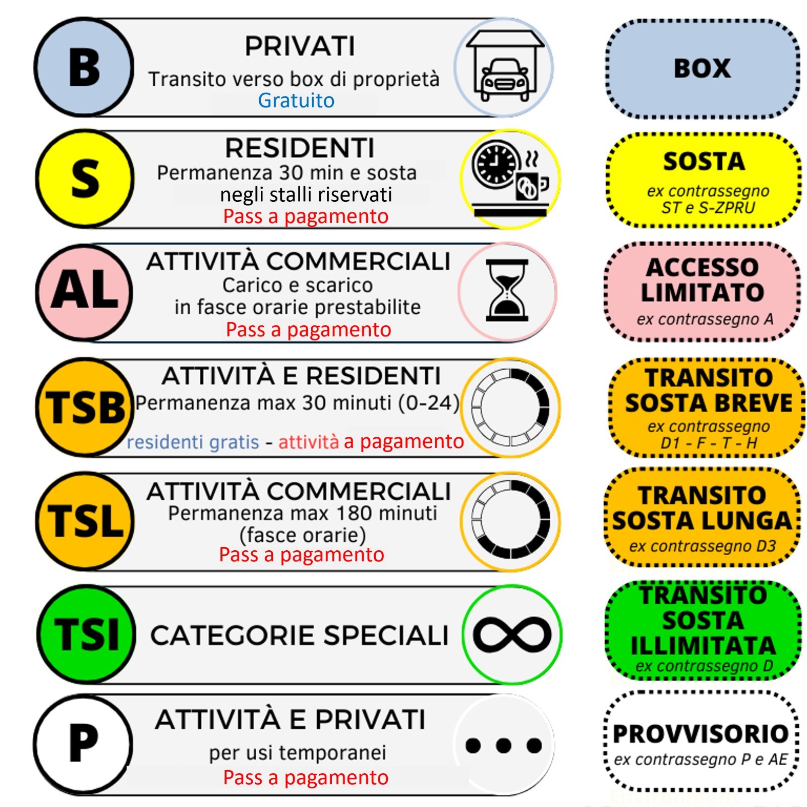 Al momento stai visualizzando LECCO: PASS ZTL NUOVE REGOLE DA GENNAIO 2024