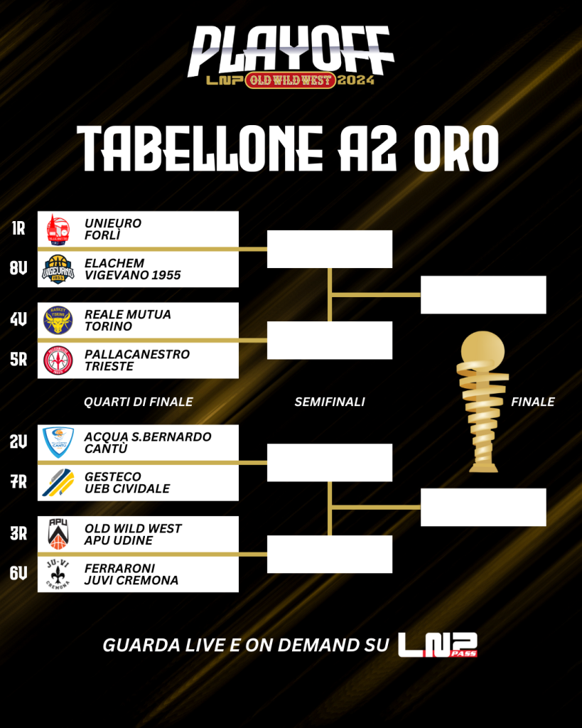 Scopri di più sull'articolo Serie A2 Old Wild West 2023/24 – Risultati 10^ giornata fase a orologio (32° e ultimo turno stagione regolare). Le classifiche finali dei gironi Verde e Rosso, i verdetti finali. Playoff e fase Salvezza, la presentazione
