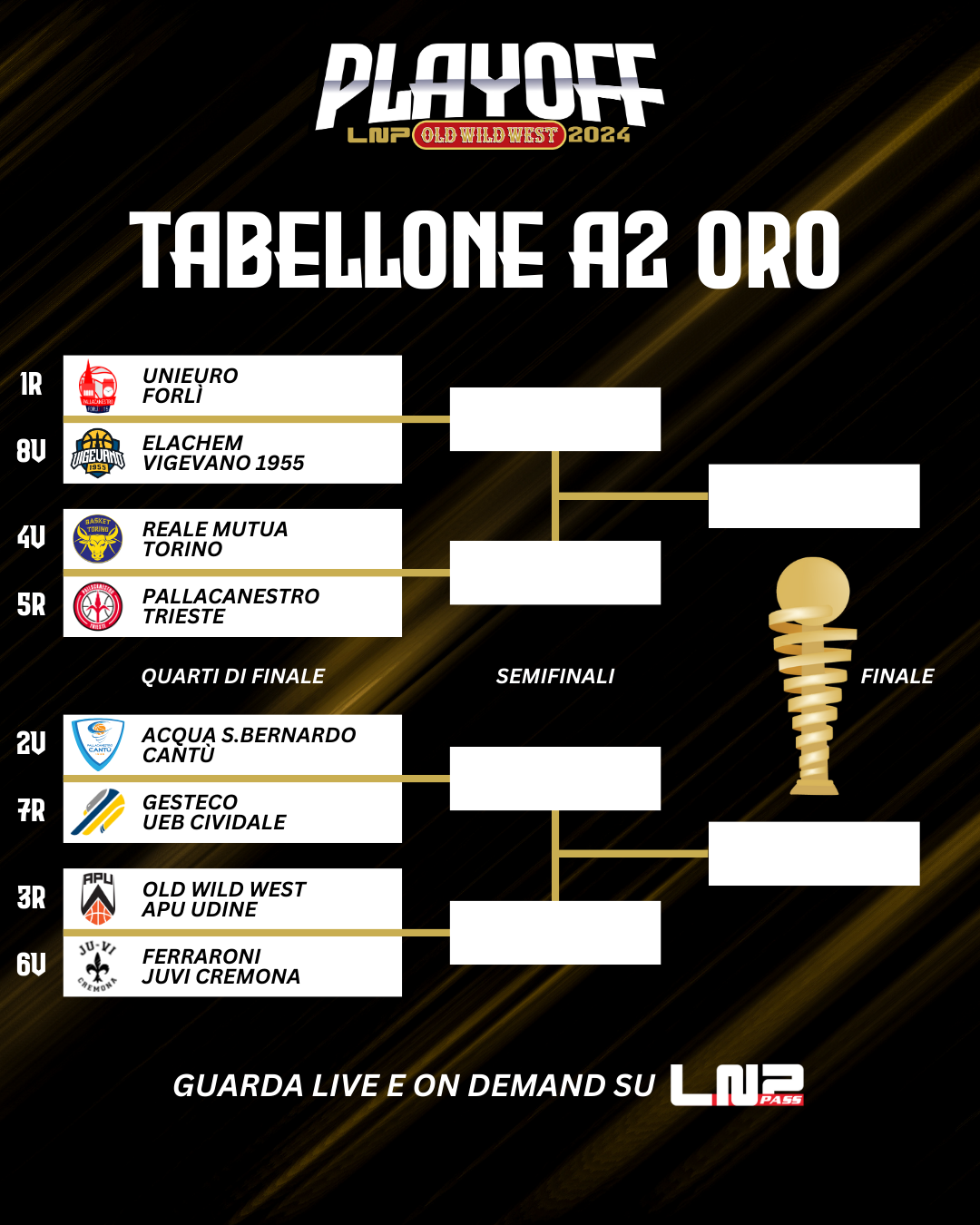Al momento stai visualizzando Serie A2 Old Wild West 2023/24 – Risultati 10^ giornata fase a orologio (32° e ultimo turno stagione regolare). Le classifiche finali dei gironi Verde e Rosso, i verdetti finali. Playoff e fase Salvezza, la presentazione