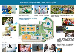 Scopri di più sull'articolo GENOVA: GIARDINI GOVI, ASSESSORE ALL’URBANISTICA”DESTINAZIONE PUBBLICA MAI MESSA IN DISCUSSIONE, TANTO RUMORE PER NULLA